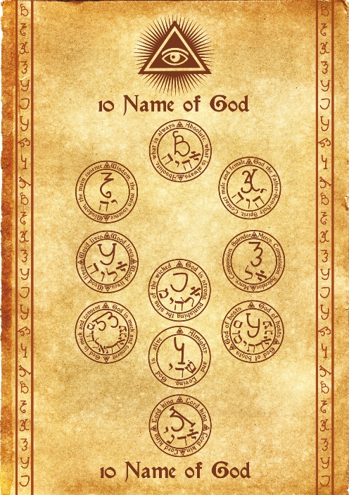 Свиток 10 имен Бога
